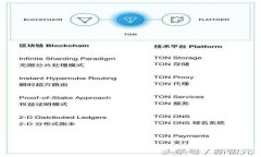 Tokenim 2.0：创新区块链钱包的开发者揭秘