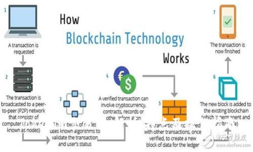 Tokenim交易所：解析、特点及操作指南