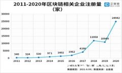 如何创建Tokenim数字钱包：全面指南