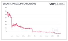 如何在苹果设备上下载Tokenim：详细指南