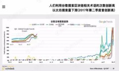 TokenIM质押安全性分析及投资指南