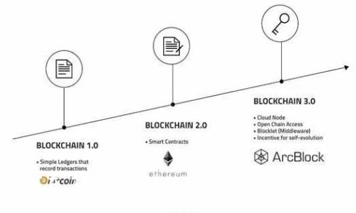 如何在 Tokenim 2.0 上提交代币：详细指南