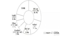 Tokenim 2.0 钱包账户退出指南