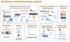 TokenIM 2.0 密码错误怎么办