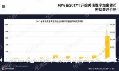 : IM Token钱包功能详解：数