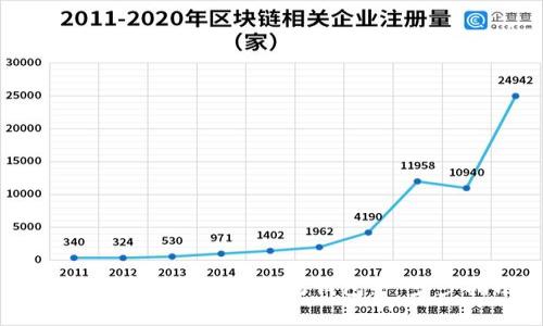 如何拥有自己的以太坊钱包：一步步指南