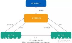 Pul钱包比特币：安全、便