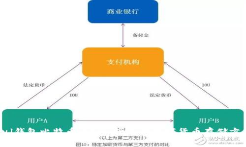 Pul钱包比特币：安全、便捷的数字货币存储方案