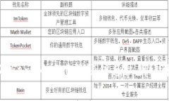 TokenIM 2.0的公钥与私钥详解