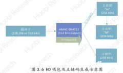 如何查询您的Token钱包余额