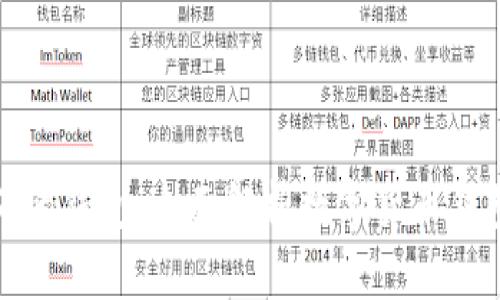 与Tokenim类似的钱包：全面解析数字货币钱包的选择与使用