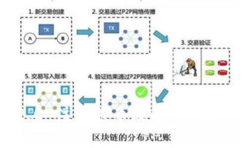 : TokenIM 2.0 注册送币攻略：如何获取最大收益？