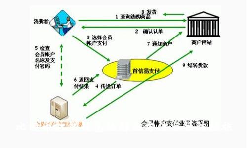 比特币打错钱包的解决方法与预防措施