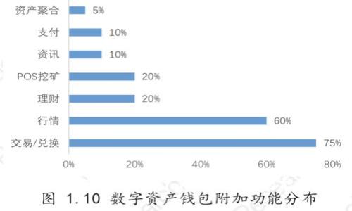 如何获得Tokenim 2.0钱包的能量
