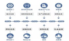 Tokenim 2.0导入明文私钥的方