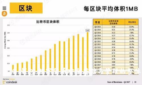 TokenIM 2.0 钱包：数字货币安全存储与管理的整体解决方案