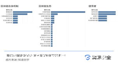 如何通过Tokenim囤币实现资产增值