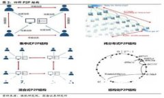 Token钱包可以挖掘的代币类