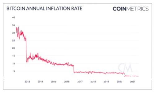 TokenIM 2.0 最慢到账多久？详细解析与常见问题
