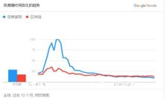如何通过以太坊钱包实现