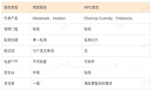 苹果7如何下载Tokenim 2.0？详细步骤与问题解答