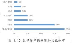 狗狗币核心钱包对内存的