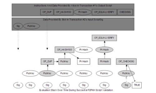 Tokenim官网攻略：如何有效利用区块链资产管理平台