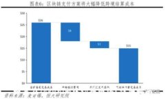   如何在Tokenim中切换网络