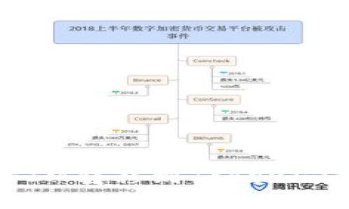: 如何将FIM转移到Tokenim：详细指南