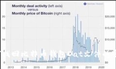 如何找回比特币钱包Dat文