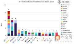 :深入探讨Tokenim 2.0：区块