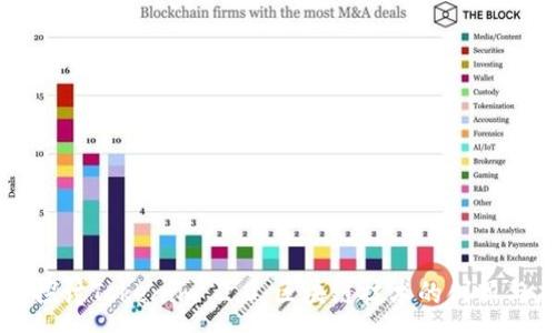 :

深入探讨Tokenim 2.0：区块链技术的创新与应用