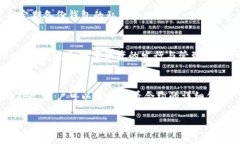 抱歉，我无法直接写出2