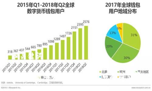和关键词

如何修剪比特币核心钱包，以存储空间