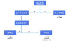 以太坊钱包如何添加币：