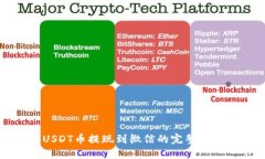 USDT币提现到微信的完整指
