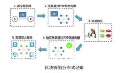 Tokenim 2.0 漏洞解析与修复