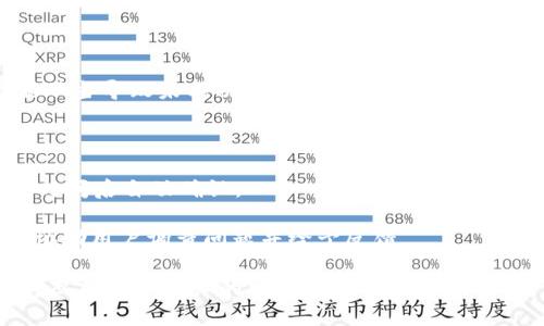   Tokenim 2.0转账报错解决方案及常见问题分析 / 

 guanjianci Tokenim 2.0, 转账报错, 加密货币, 区块链, 钱包问题 /guanjianci 

在数字货币的世界中，Tokenim 2.0作为一种流行的加密货币钱包，以其用户友好的界面和强大的安全性受到广大用户的青睐。然而，有时用户在进行转账操作时可能会遇到报错，影响交易的正常进行。本文将详细介绍Tokenim 2.0转账报错的原因及解决方案，并探讨一些相关的常见问题。

Tokenim 2.0转账报错的常见原因
Tokenim 2.0转账过程中可能面临多种错误，主要原因包括网络问题、钱包余额不足、交易费用设置不当、数据输入错误等。以下是每种情况的详细分析：

1. 网络问题：在进行加密货币转账时，稳定的网络连接至关重要。如果网络信号不稳定或出现故障，可能导致转账请求无法成功发送，进而造成报错。用户应检查网络连接，确保连接顺畅。

2. 钱包余额不足：进行转账操作时，确保账户中有足够的资金。包括交易的金额和相应的手续费，如果余额不足，系统会自动提示报错。

3. 交易费用设置不当：Tokenim 2.0钱包允许用户根据实际情况调整交易费用。若设置的费用过低，可能会导致交易长时间未被确认，甚至被拒绝。因此，用户需根据网络状况适当调整费用。

4. 数据输入错误：用户在输入转账信息时，可能会发生地址输入错误或金额输入超出权限，导致系统无法识别。这类错误需要用户仔细核对输入的信息，以确保转账顺利进行。

解决Tokenim 2.0转账报错的步骤
在遇到转账报错时，用户可以按照以下步骤进行排查和解决：

1. 检查网络连接：确保设备连接的网络信号良好，可以尝试切换不同的网络（如 Wi-Fi 和移动数据），并重新获取转账请求。

2. 核实钱包余额：登录Tokenim 2.0钱包，查看账户余额是否足够支付所需的金额及交易费用。如果余额不足，需要进行充值才能进行转账。

3. 调整交易费用：在转账界面，查看交易费用的设置，若设置费率过低，可以调整至合适的范围，确保交易能够及时被确认。

4. 仔细检查输入信息：在进行转账时，用户应仔细检查收款地址和转账金额，避免输入错误。建议直接复制粘贴地址，减少人为错误。

可能相关问题1：如何找回Tokenim 2.0钱包的丢失/忘记的密码
对于许多用户而言，忘记钱包密码是一个常见问题。Tokenim 2.0提供了一些找回密码的选项，但前提是用户必须在创建钱包时使用后备短语或助记词进行备份。以下是找回钱包密码的步骤：

1. 访问Tokenim 2.0应用，选择“找回密码”选项。一般来说，系统会提示用户输入助记词或进行身份验证，以证实用户的身份。

2. 使用备份的助记词进行密码的重设。通过输入正确的助记词，系统将帮助用户重新设置密码，同时建议用户选择一个复杂且容易记住的新密码。

3. 增强安全意识。找到并重设密码后的用户，需增强对个人信息及密码的保护，使用更安全的密码管理工具，确保不会再次遗忘。此外，要定期备份助记词并将其存放在安全的地方。

总之，确保助记词的有效存储，将是找回Tokenim 2.0钱包密码的关键过程。

可能相关问题2：Tokenim 2.0的交易确认时间是多久？
在Tokenim 2.0中，交易确认时间受到多种因素的影响，包括网络拥堵、手续费设置等。一般来说，简单的交易确认时间可能在几分钟到数十分钟之间。

1. 网络拥堵：在高峰期，例如市场波动较大的时期，交易确认时间有可能会大幅增加，因为区块链网络会收到很多交易请求，可能导致确认速度减慢。

2. 手续费影响：用户在交易时设置的手续费越高，交易被确认得越快。因此，在网络拥堵时，设置合理的手续费，可以帮助用户缩短确认时间。

3. 区块时间：不同的区块链有不同的区块时间，比特币的区块时间平均为10分钟，而以太坊的区块时间通常在15秒左右。因此在选择使用的资产进行转账时，也要考虑其区块时间特性。

总体来说，在进行Tokenim 2.0转账操作时，为了财产的安全和及时确认，用户需要合理设置交易费用，选择合适的时间进行交易，并在网络状况良好时进行。

可能相关问题3：如何安全地使用Tokenim 2.0钱包？
为了保证用户在Tokenim 2.0钱包中资产的安全，遵循一些安全使用的基本原则是必要的： 

1. 定期更新应用程序：确保用户使用的是最新版本的Tokenim 2.0钱，钱包开发团队会不断修复Bug和发布安全更新，以防止黑客入侵。这是保护资金安全的重要环节。

2. 使用强密码：选择复杂且独特的密码，不要使用与其他账户相同的密码。此外，定期更改密码可以增加账户的安全性，降低密码被破解的风险。

3. 启用双重验证：若Tokenim 2.0支持双重身份验证，用户建议优先启用这项功能。这项措施增加了账户的安全层级，即使攻击者获取了密码，也难以通过第二步验证获取账户。

4. 不分享私钥及备份短语：私钥和助记词是用户资金安全的关键，务必妥善保管并避免将其分享给他人。同时，定期备份钱包文件以防数据丢失。

可能相关问题4：如何处理Tokenim 2.0钱包的交易失败或未确认问题？
在使用Tokenim 2.0钱包时，用户有时可能会遇到交易失败或未确认的情况。处理这类问题的方法主要包括：

1. 检查交易状态：打开Tokenim 2.0钱包，查看交易历史，确认交易是否已被提交。如果交易未显示，则可能因网络问题或设置不当导致未成功提交。

2. 调整费用重新提交：如果交易未被确认，尝试调整手续费并重新提交交易。在一些情况下，快速重新提交可以加速交易确认。

3. 耐心等候：如果交易已成功提交但处于未确认状态，用户应耐心等候，在区块链网络正常运行的情况下，交易通常会在一段时间后自动确认。

4. 联系技术支持：如果遇到无法解决的问题，建议用户主动联系Tokenim 2.0的技术支持团队，提供详细的交易信息，他们将协助用户调查问题并给予反馈。

总之，Tokenim 2.0作为一种安全直观的数字货币钱包，但在使用过程中用户仍需小心谨慎，遵循良好的安全规范与操作流程，从而确保资产的安全与交易的顺利进行。