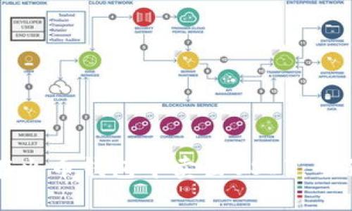 如何在火币钱包中卖出USDT：全面指南