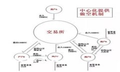 baiotiTokenim 2.0钱包最新下载