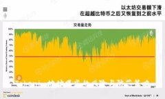 Tokenim地址曝光的风险与防