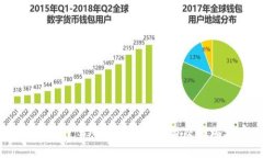 如何在Tokenim 2.0钱包中管理