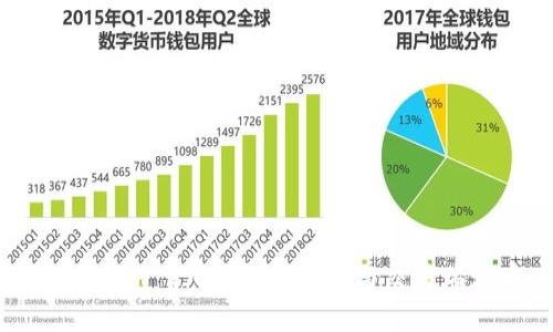 如何在Tokenim 2.0钱包中管理与交易瑞波币（XRP）