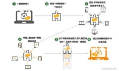 比特币钱包地址的变动原