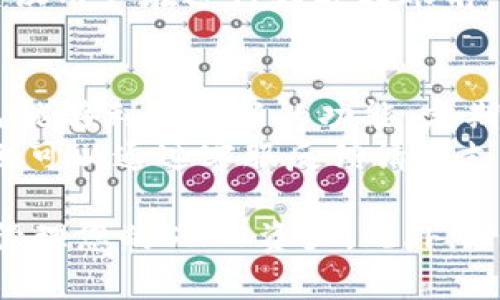   Tokenim 2.0钱包是否支持SHIB交易？全面解析与用户指南  / 

 guanjianci  Tokenim 2.0, 钱包, SHIB, 加密货币, 支持  /guanjianci 

随着加密货币市场的不断膨胀，各种新兴货币和代币层出不穷。其中，SHIB（Shiba Inu）作为一种近年来备受关注的兴奋型币种，它的交易和支持情况引发了众多用户的关注。在这篇文章中，我们将深入探讨 Tokenim 2.0 钱包是否支持 SHIB 交易，并提供相关使用指南和操作建议。

Tokenim 2.0钱包简介
Tokenim 2.0钱包是一种用户友好的加密货币钱包，能够支持多种类型的数字资产。在数字货币的世界里，安全性和便利性是至关重要的。Tokenim 2.0钱包采用了先进的安全技术，包括多重身份验证和加密存储，确保用户的资产安全。
此外，Tokenim 2.0钱包还提供了便捷的用户界面，使得新手用户也能容易上手。用户可以轻松地进行资产管理、交易记录查看、市场行情查询等操作。

SHIB币种概述
SHIB（Shiba Inu）是一种基于以太坊网络发行的代币，因其可爱的小狗形象而受到热爱。它的价值受到社区的推动，旨在吸引大量关注和投资。虽然SHIB的价格波动较大，但由于其炒作性和话题性，该币种在过去的一年中获得了相当高的关注度。
SHIB不仅仅是一种加密货币，它更像是一个社区文化的代表，诞生于对狗狗币（DOGE）的致敬，同时也吸引了大量的“韭菜”投资者。SHIB项目的社区非常活跃，并且有着丰富的生态系统，例如去中心化交易所、NFT等等。

Tokenim 2.0钱包支持SHIB吗？
对于许多用户来说，最关心的莫过于他们选择的钱包是否支持特定的币种。针对SHIB，Tokenim 2.0钱包的官方说明明确指出，它支持SHIB代币的存储与交易。这为用户提供了更多的选择，特别是那些希望通过Tokenim 2.0进行SHIB交易的投资者。
用户在使用Tokenim 2.0钱包进行SHIB交易时，可以通过简单的步骤实现充值、发送和接收SHIB代币。只需在钱包中添加SHIB代币的合约地址，即可轻松管理您的SHIB资产。

如何在Tokenim 2.0钱包中添加SHIB代币？
如果您已经拥有Tokenim 2.0钱包，并希望添加SHIB代币，您可以按照以下步骤操作：
ol
li打开您的Tokenim 2.0钱包应用。/li
li在界面上找到“添加代币”的选项。/li
li选择“自定义代币”并输入SHIB的合约地址（用户可以在官方网站或相关社区上找到此地址）。/li
li填写代币的名称和符号（通常SHIB）以及小数位数，然后确认。/li
li添加完成后，您就可以在钱包中看到SHIB代币，并进行相应的交易。/li
/ol

如何进行SHIB的充值与提现？
充值SHIB代币到您的Tokenim 2.0钱包通常非常简单。您只需通过以下步骤进行：
ol
li在钱包应用中，选择SHIB代币。/li
li点击“接收”选项，将会显示出您的SHIB地址及二维码。/li
li使用其他钱包或交易所将SHIB代币发送到您的Tokenim 2.0钱包地址。/li
/ol
提现方面，用户需要确保自己了解当前的网络手续费和提现要求。通常，提现SHIB代币的步骤如下：
ol
li在Tokenim 2.0钱包中，选择SHIB代币。/li
li点击“发送”选项，并输入目标地址以及转账金额。/li
li确认信息无误后，输入密码以完成交易。/li
/ol

可能遇到的常见问题与解答

1. Tokenim 2.0钱包的安全性如何？
Tokenim 2.0钱包的安全性是用户选择此钱包的一个重要因素。它采用了多重身份验证和先进的加密技术，确保用户的资产不会被未经授权的访问。每个用户的钱包数据都被加密存储，即使是Tokenim团队也无法访问。此外，Tokenim还建议用户启用两因素认证，以进一步增强安全性。
除了软件层面的安全外，用户也应该进行个人安全防护。例如，定期监控账户活动，不轻易分享钱包私钥或助记词，确保使用强密码等。此外，保持软件更新，以防止漏洞的出现。

2. 如何恢复丢失的Tokenim 2.0钱包？
如果用户丢失了Tokenim 2.0钱包的访问权限，恢复过程通常依赖于助记词（Recovery Phrase）。当您创建钱包时，系统会为您生成一组助记词，这组助记词是恢复钱包的关键。如果您保留了助记词，可以按照以下步骤恢复访问：
ol
li下载并安装Tokenim 2.0钱包应用。/li
li在登录界面选择“恢复钱包”选项。/li
li输入您的助记词并确认。/li
/ol
需要注意的是，任何情况下都不要分享助记词，泄露助记词会导致您的资产被盗。

3. Tokenim 2.0的交易费用如何？
Tokenim 2.0钱包的交易费用通常取决于网络情况。虽然钱包本身可能不收取额外的费用，但用户在进行SHIB等代币的转账时，仍需支付相应的网络费用。这些费用是由区块链网络决定的，尤其是在拥堵时，费用会有所上升。
用户可以在选择转账时选择不同的网络费用，以加快交易确认的速度。一些用户可能希望支付更高的费用，以便在繁忙时段及时完成交易。建议用户在进行大额转账前，先查看当前网络费用，并合理选择适合自己的费用级别。

4. 如何保证Tokenim 2.0钱包的兼容性？
Tokenim 2.0钱包致力于支持多个代币的交易，包括SHIB。在使用过程中，用户需要定期检查钱包的更新以及支持的币种列表，从而确保自己能够利用最新的功能。定期访问官方公告和社交媒体，可以获取最新的支持币种信息。
此外，对于某些新币种或即将上线的代币，用户应留意官方的消息，以避免因钱包不支持而造成潜在的资产损失。如果您有特别的币种需求，也可以通过客服反馈请求支持。

总结而言，Tokenim 2.0钱包是一款支持SHIB的加密货币钱包，适合希望在安全、便捷环境中进行投资的用户。通过合适的步骤，您可以轻松管理您的SHIB资产。此外，了解相关安全措施和操作流程可以更好地保护您的资产。如果您有任何问题，建议访问Tokenim的官方网站或联系官方客服，以获取最佳支持。