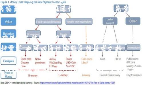    Tokenim 2.0钱包是否支持SHIB交易？全面解析与用户指南  / 

 guanjianci  Tokenim 2.0, 钱包, SHIB, 加密货币, 支持  /guanjianci 

随着加密货币市场的不断膨胀，各种新兴货币和代币层出不穷。其中，SHIB（Shiba Inu）作为一种近年来备受关注的兴奋型币种，它的交易和支持情况引发了众多用户的关注。在这篇文章中，我们将深入探讨 Tokenim 2.0 钱包是否支持 SHIB 交易，并提供相关使用指南和操作建议。

Tokenim 2.0钱包简介
Tokenim 2.0钱包是一种用户友好的加密货币钱包，能够支持多种类型的数字资产。在数字货币的世界里，安全性和便利性是至关重要的。Tokenim 2.0钱包采用了先进的安全技术，包括多重身份验证和加密存储，确保用户的资产安全。
此外，Tokenim 2.0钱包还提供了便捷的用户界面，使得新手用户也能容易上手。用户可以轻松地进行资产管理、交易记录查看、市场行情查询等操作。

SHIB币种概述
SHIB（Shiba Inu）是一种基于以太坊网络发行的代币，因其可爱的小狗形象而受到热爱。它的价值受到社区的推动，旨在吸引大量关注和投资。虽然SHIB的价格波动较大，但由于其炒作性和话题性，该币种在过去的一年中获得了相当高的关注度。
SHIB不仅仅是一种加密货币，它更像是一个社区文化的代表，诞生于对狗狗币（DOGE）的致敬，同时也吸引了大量的“韭菜”投资者。SHIB项目的社区非常活跃，并且有着丰富的生态系统，例如去中心化交易所、NFT等等。

Tokenim 2.0钱包支持SHIB吗？
对于许多用户来说，最关心的莫过于他们选择的钱包是否支持特定的币种。针对SHIB，Tokenim 2.0钱包的官方说明明确指出，它支持SHIB代币的存储与交易。这为用户提供了更多的选择，特别是那些希望通过Tokenim 2.0进行SHIB交易的投资者。
用户在使用Tokenim 2.0钱包进行SHIB交易时，可以通过简单的步骤实现充值、发送和接收SHIB代币。只需在钱包中添加SHIB代币的合约地址，即可轻松管理您的SHIB资产。

如何在Tokenim 2.0钱包中添加SHIB代币？
如果您已经拥有Tokenim 2.0钱包，并希望添加SHIB代币，您可以按照以下步骤操作：
ol
li打开您的Tokenim 2.0钱包应用。/li
li在界面上找到“添加代币”的选项。/li
li选择“自定义代币”并输入SHIB的合约地址（用户可以在官方网站或相关社区上找到此地址）。/li
li填写代币的名称和符号（通常SHIB）以及小数位数，然后确认。/li
li添加完成后，您就可以在钱包中看到SHIB代币，并进行相应的交易。/li
/ol

如何进行SHIB的充值与提现？
充值SHIB代币到您的Tokenim 2.0钱包通常非常简单。您只需通过以下步骤进行：
ol
li在钱包应用中，选择SHIB代币。/li
li点击“接收”选项，将会显示出您的SHIB地址及二维码。/li
li使用其他钱包或交易所将SHIB代币发送到您的Tokenim 2.0钱包地址。/li
/ol
提现方面，用户需要确保自己了解当前的网络手续费和提现要求。通常，提现SHIB代币的步骤如下：
ol
li在Tokenim 2.0钱包中，选择SHIB代币。/li
li点击“发送”选项，并输入目标地址以及转账金额。/li
li确认信息无误后，输入密码以完成交易。/li
/ol

可能遇到的常见问题与解答

1. Tokenim 2.0钱包的安全性如何？
Tokenim 2.0钱包的安全性是用户选择此钱包的一个重要因素。它采用了多重身份验证和先进的加密技术，确保用户的资产不会被未经授权的访问。每个用户的钱包数据都被加密存储，即使是Tokenim团队也无法访问。此外，Tokenim还建议用户启用两因素认证，以进一步增强安全性。
除了软件层面的安全外，用户也应该进行个人安全防护。例如，定期监控账户活动，不轻易分享钱包私钥或助记词，确保使用强密码等。此外，保持软件更新，以防止漏洞的出现。

2. 如何恢复丢失的Tokenim 2.0钱包？
如果用户丢失了Tokenim 2.0钱包的访问权限，恢复过程通常依赖于助记词（Recovery Phrase）。当您创建钱包时，系统会为您生成一组助记词，这组助记词是恢复钱包的关键。如果您保留了助记词，可以按照以下步骤恢复访问：
ol
li下载并安装Tokenim 2.0钱包应用。/li
li在登录界面选择“恢复钱包”选项。/li
li输入您的助记词并确认。/li
/ol
需要注意的是，任何情况下都不要分享助记词，泄露助记词会导致您的资产被盗。

3. Tokenim 2.0的交易费用如何？
Tokenim 2.0钱包的交易费用通常取决于网络情况。虽然钱包本身可能不收取额外的费用，但用户在进行SHIB等代币的转账时，仍需支付相应的网络费用。这些费用是由区块链网络决定的，尤其是在拥堵时，费用会有所上升。
用户可以在选择转账时选择不同的网络费用，以加快交易确认的速度。一些用户可能希望支付更高的费用，以便在繁忙时段及时完成交易。建议用户在进行大额转账前，先查看当前网络费用，并合理选择适合自己的费用级别。

4. 如何保证Tokenim 2.0钱包的兼容性？
Tokenim 2.0钱包致力于支持多个代币的交易，包括SHIB。在使用过程中，用户需要定期检查钱包的更新以及支持的币种列表，从而确保自己能够利用最新的功能。定期访问官方公告和社交媒体，可以获取最新的支持币种信息。
此外，对于某些新币种或即将上线的代币，用户应留意官方的消息，以避免因钱包不支持而造成潜在的资产损失。如果您有特别的币种需求，也可以通过客服反馈请求支持。

总结而言，Tokenim 2.0钱包是一款支持SHIB的加密货币钱包，适合希望在安全、便捷环境中进行投资的用户。通过合适的步骤，您可以轻松管理您的SHIB资产。此外，了解相关安全措施和操作流程可以更好地保护您的资产。如果您有任何问题，建议访问Tokenim的官方网站或联系官方客服，以获取最佳支持。