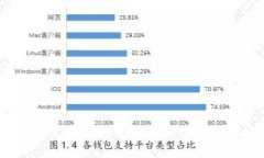 如何在火币钱包中创建S