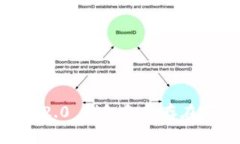 Tokenim 2.0 钱包备份存在哪