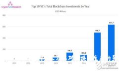 探索Token钱包创始人及其对