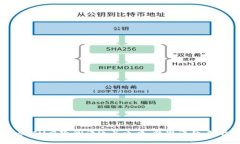 : TokenIM风险测评通关攻略